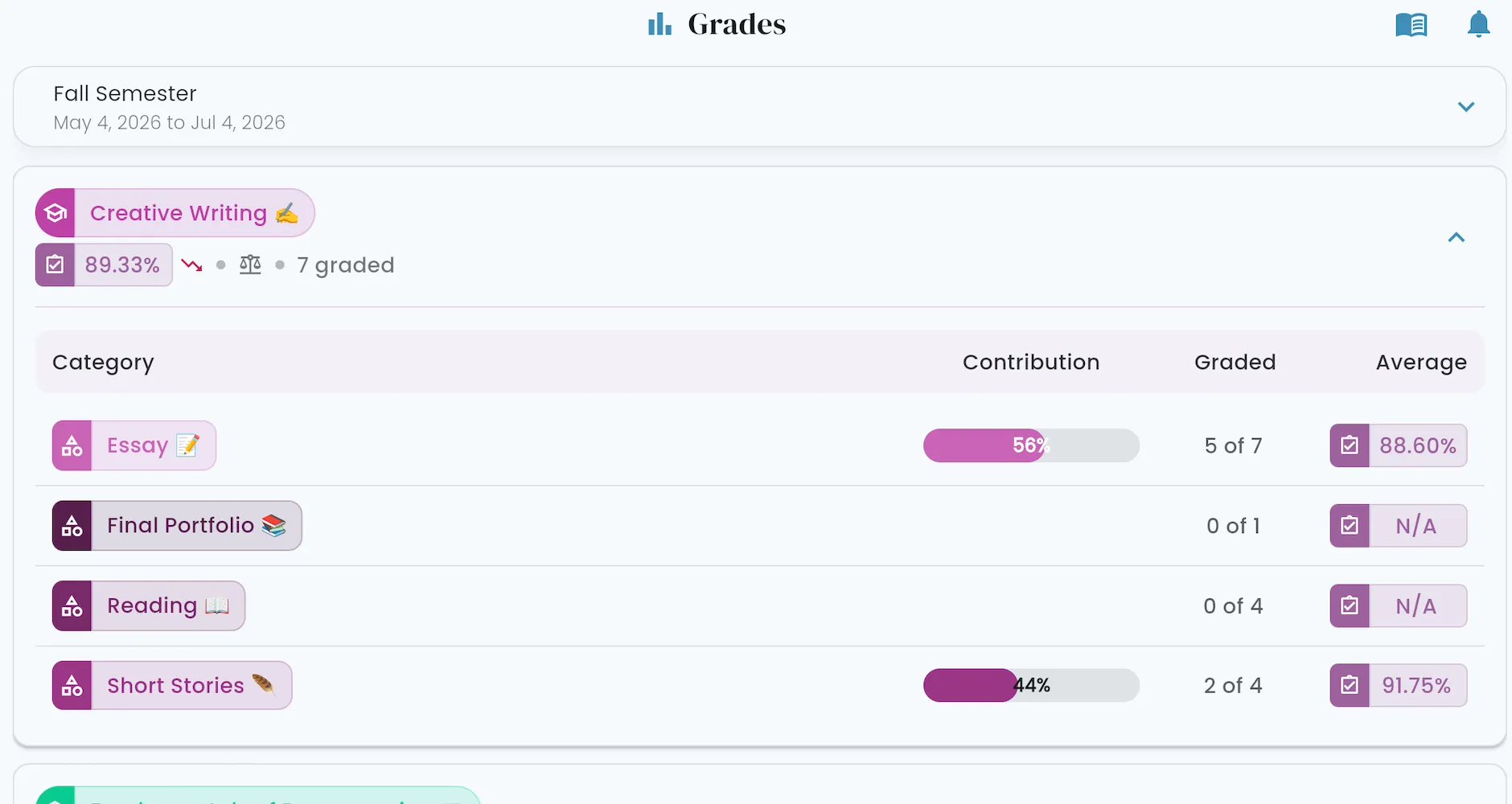 Class grade category breakdown