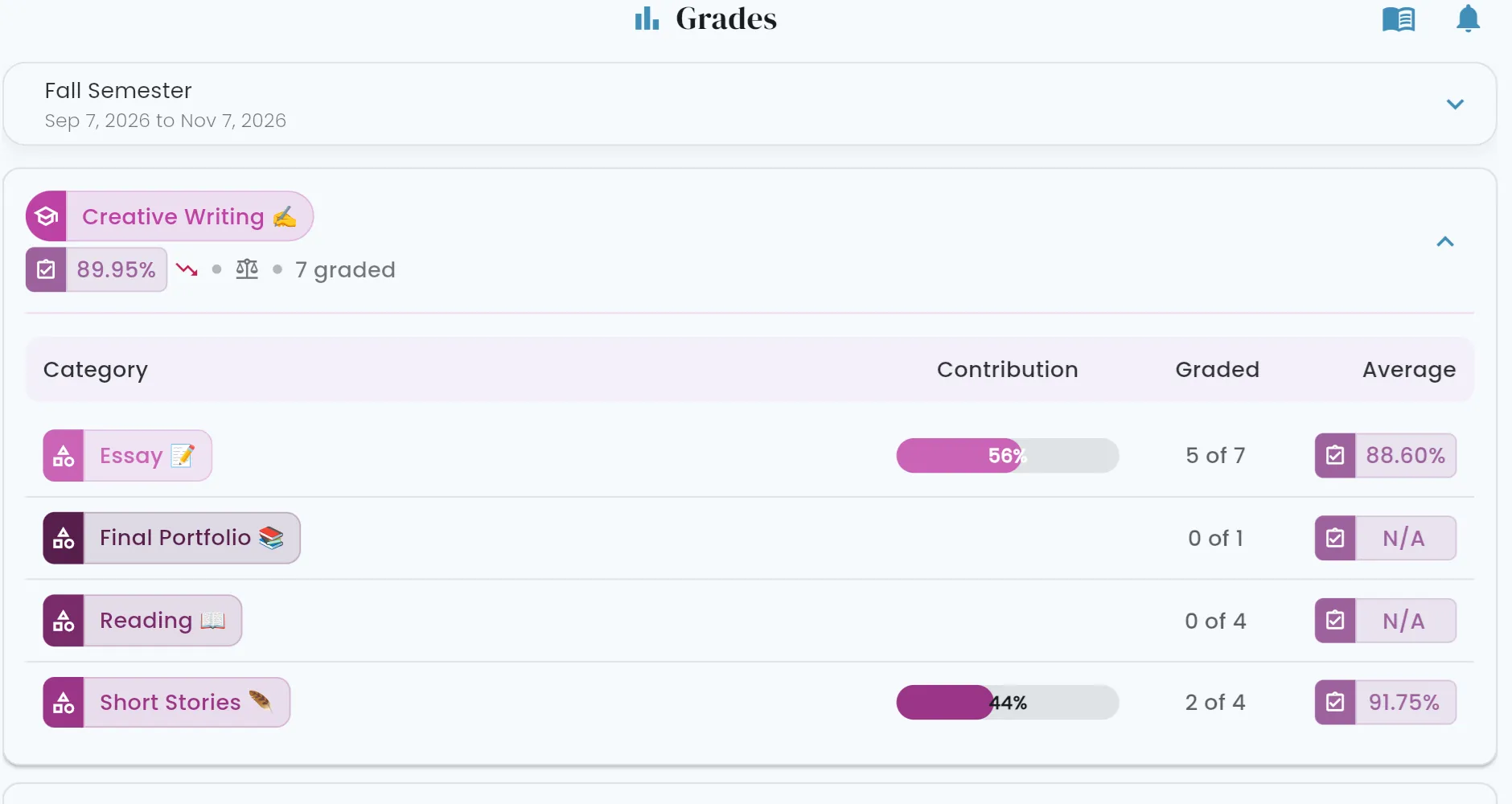 Class grade category breakdown