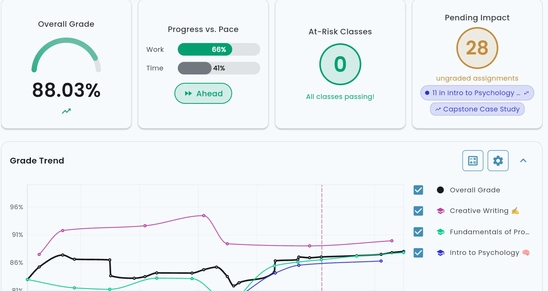 Grades dashboard