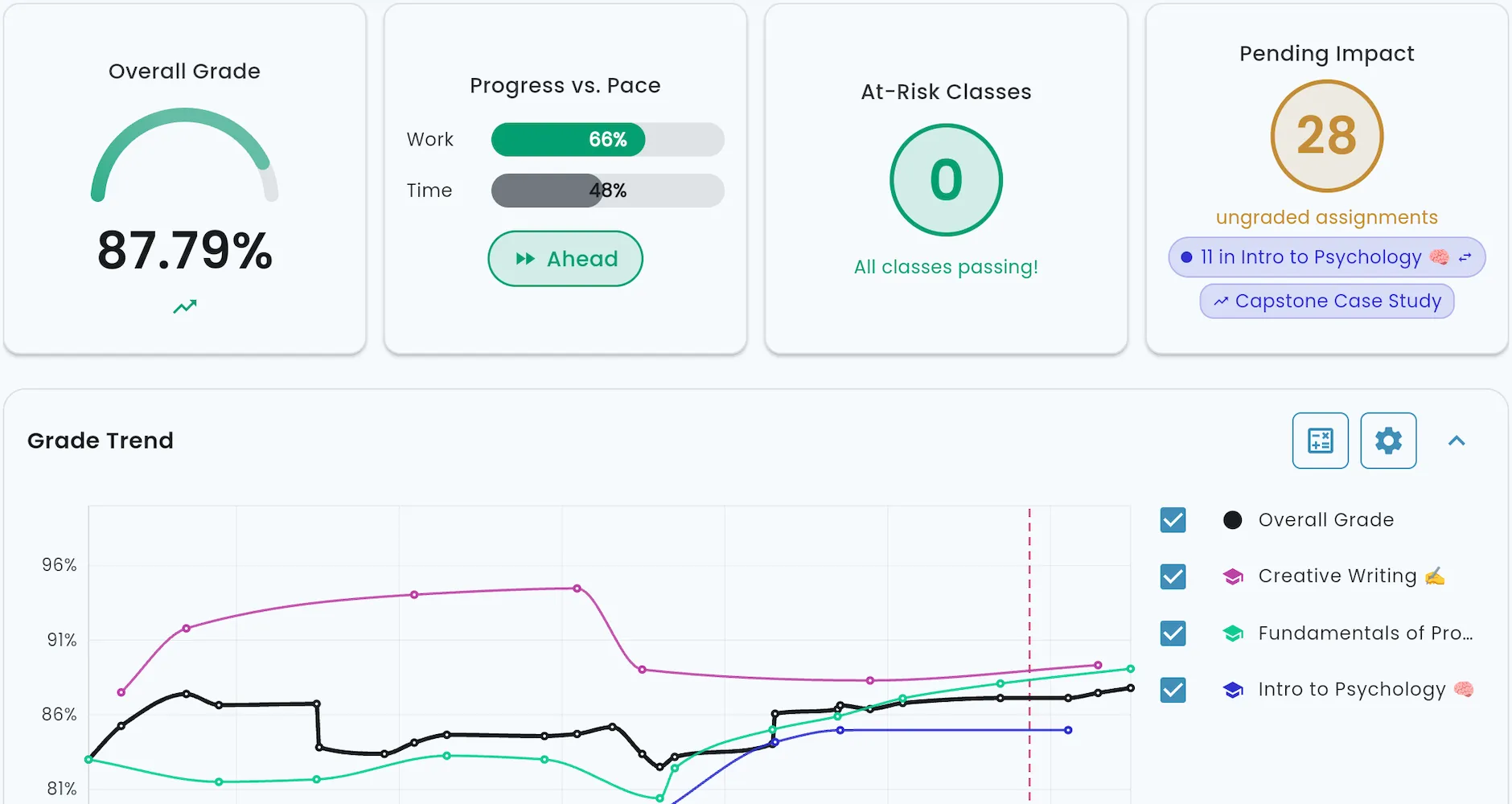 Grades dashboard