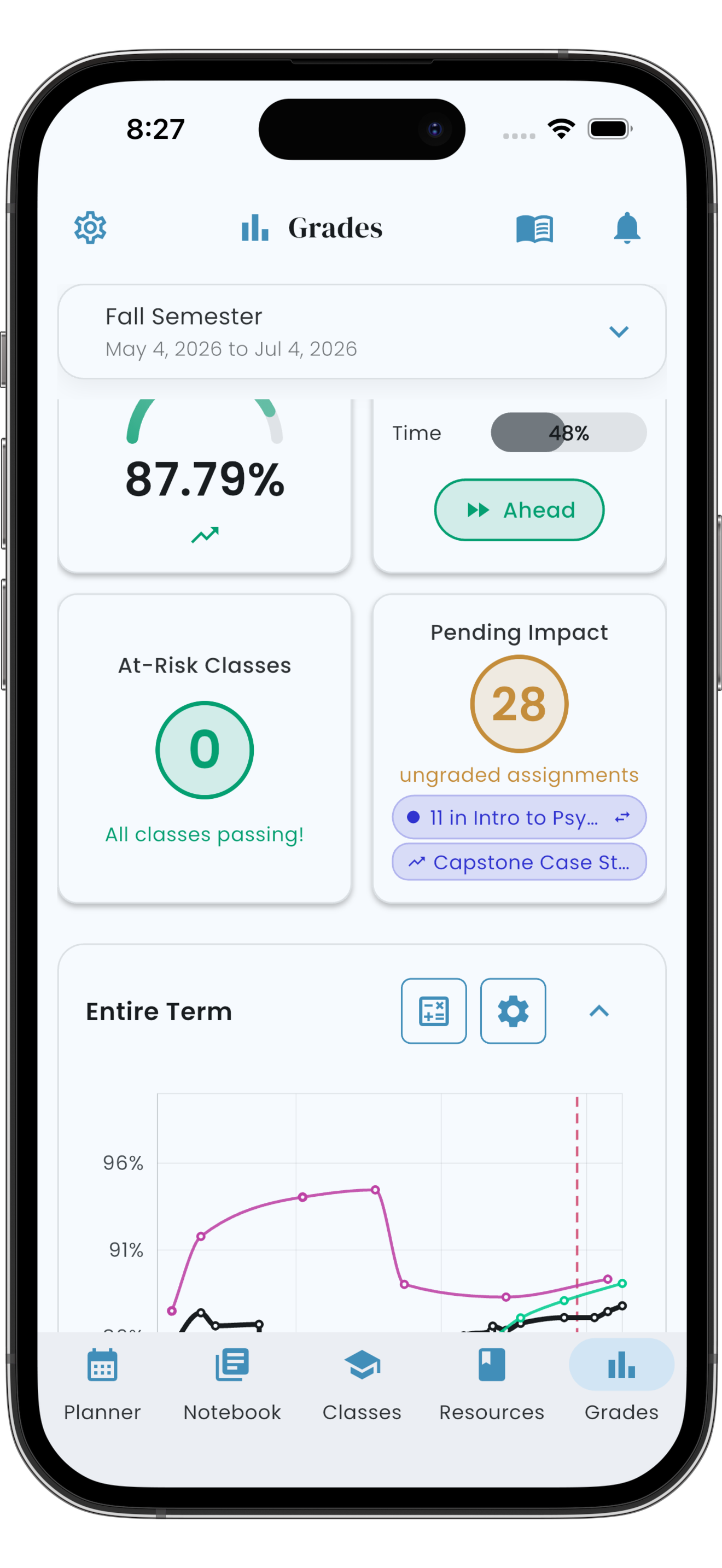 Helium phone — Grades