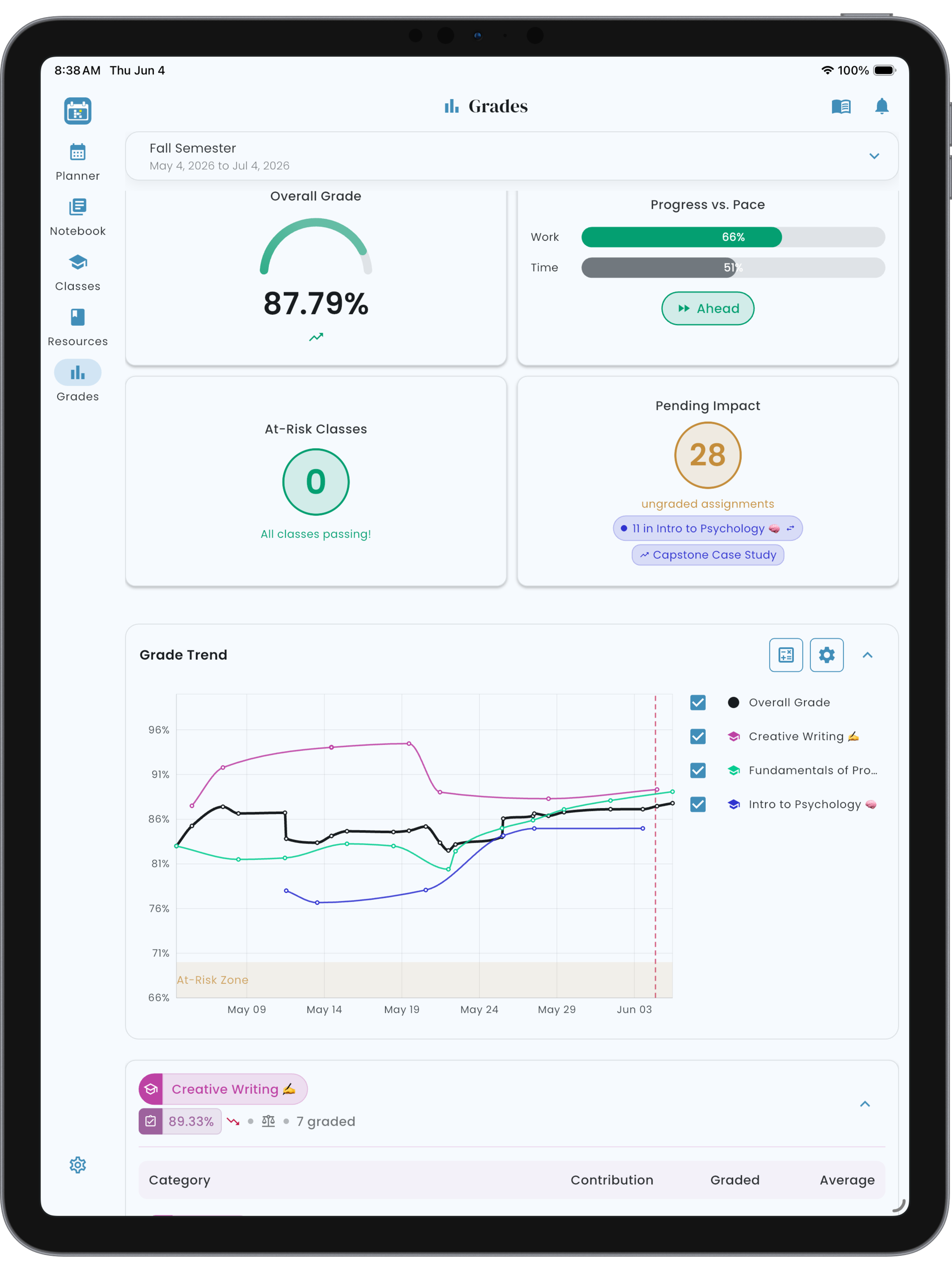 Helium tablet — Grades