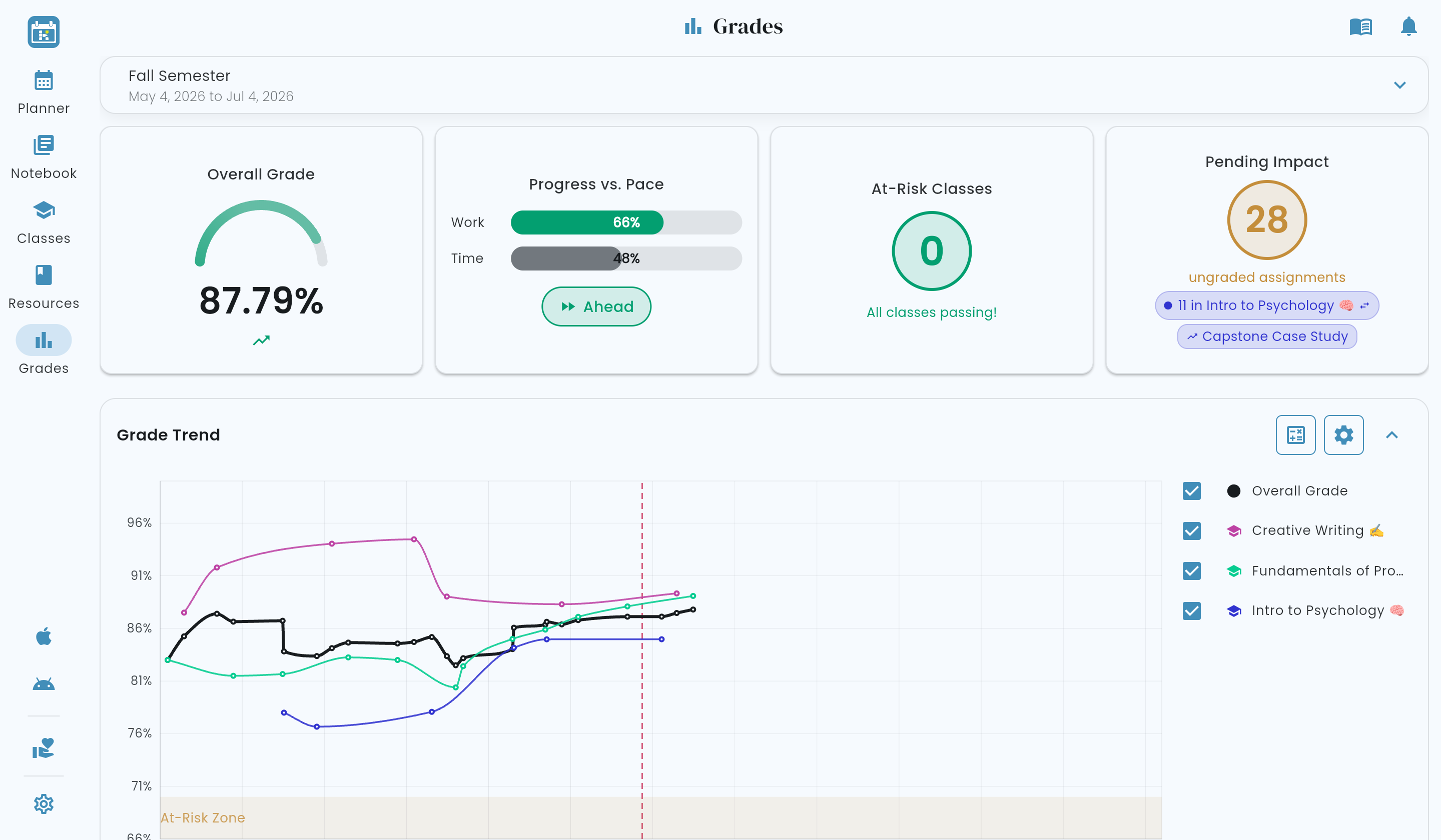 Helium web app (full) — Grades Dashboard