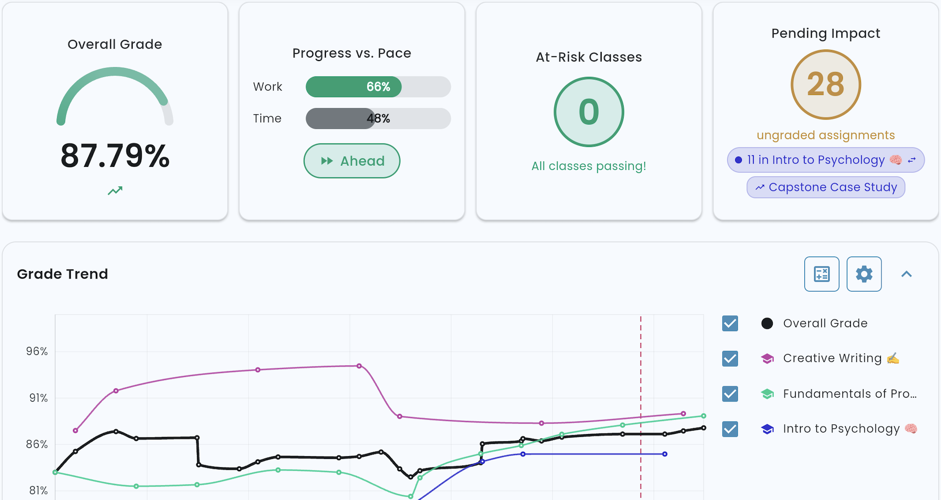 Helium web app — Grades Dashboard